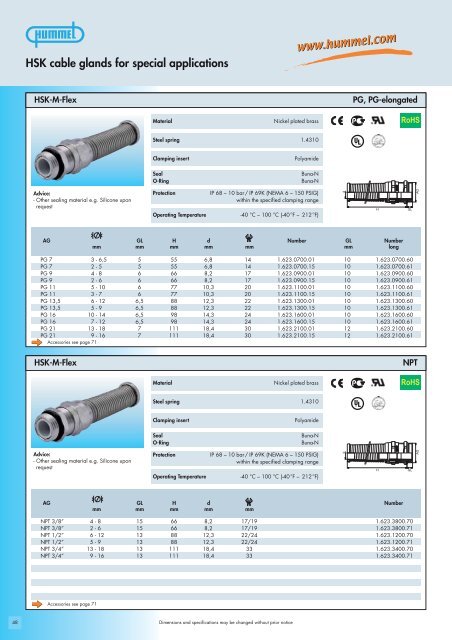 HSK-standard cable glands - Anixter Components