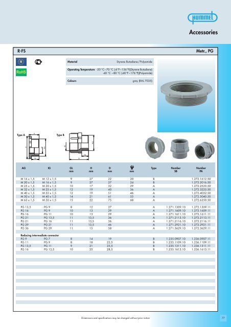 HSK-standard cable glands - Anixter Components