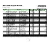 Surplus Stock December 09 - Anixter Components