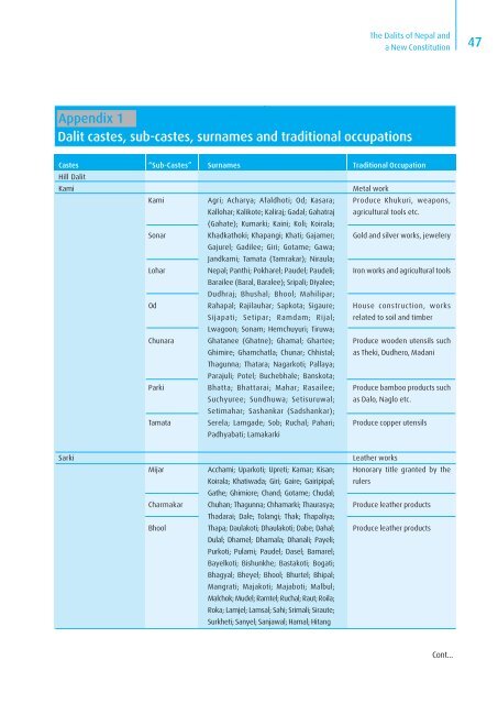 The Dalits of Nepal and a New Constitution - ConstitutionNet