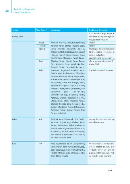 The Dalits of Nepal and a New Constitution - ConstitutionNet