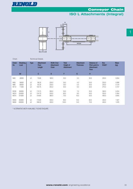 Conveyor chain catalogue - sections 1&2