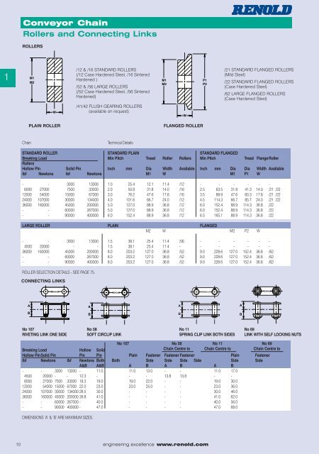 Conveyor chain catalogue - sections 1&2