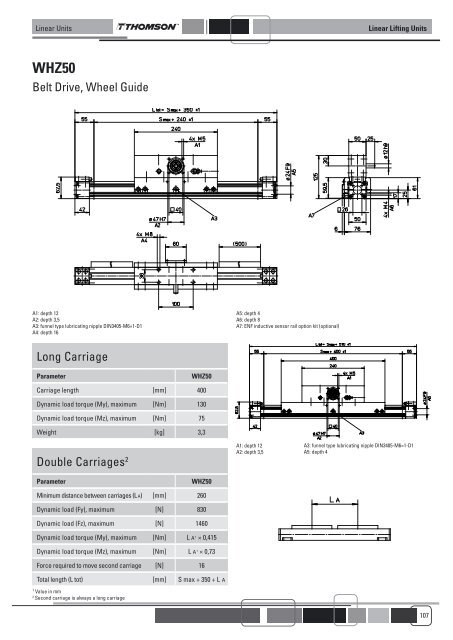 LINEAR UNITS