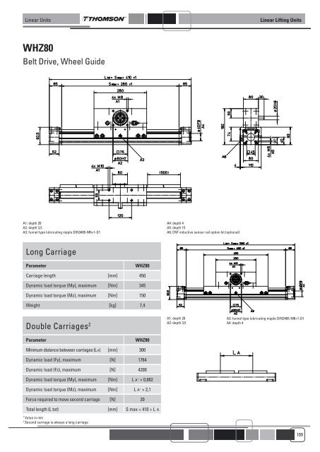 LINEAR UNITS