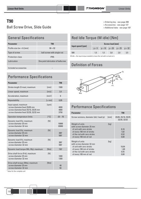 LINEAR UNITS