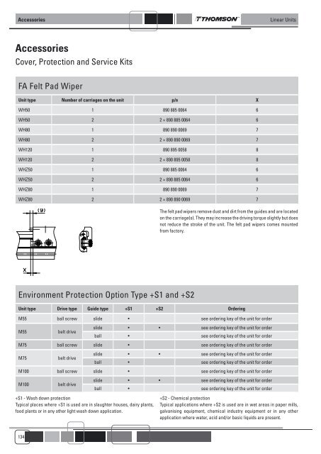 LINEAR UNITS