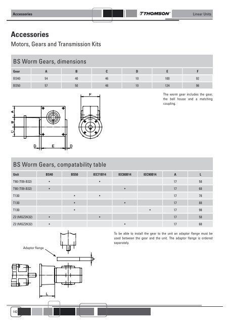 LINEAR UNITS