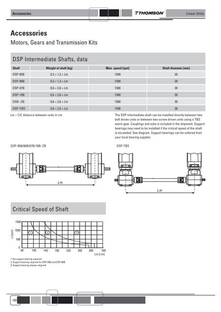 LINEAR UNITS