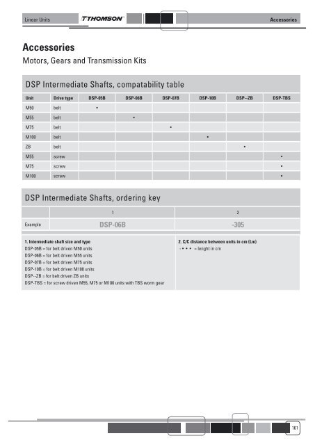 LINEAR UNITS