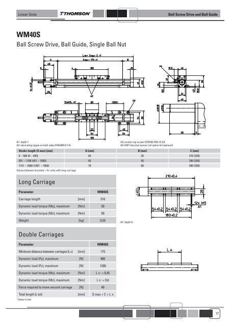 LINEAR UNITS