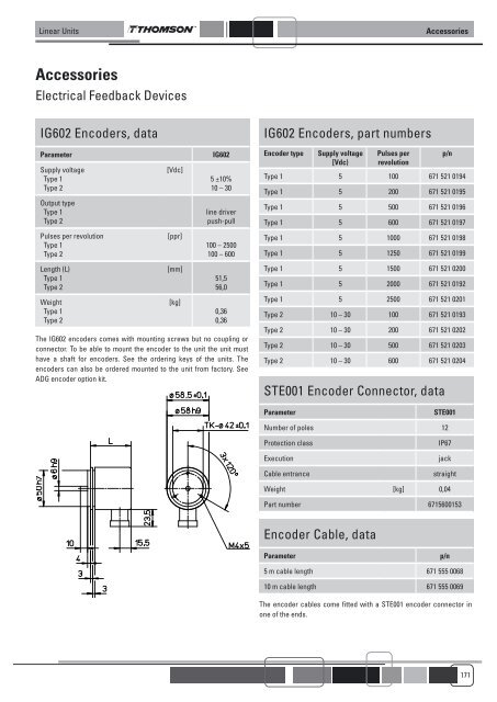 LINEAR UNITS