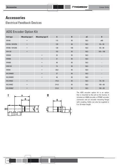 LINEAR UNITS