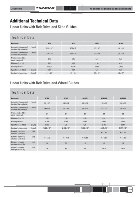 LINEAR UNITS