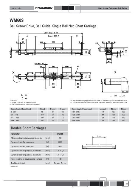 LINEAR UNITS