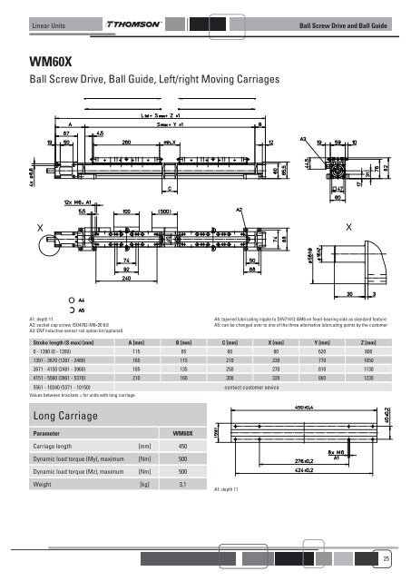 LINEAR UNITS