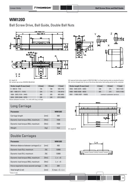 LINEAR UNITS