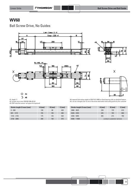 LINEAR UNITS