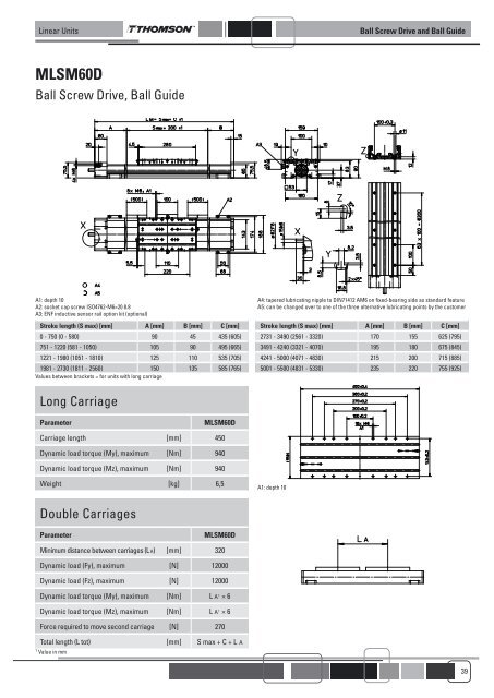 LINEAR UNITS