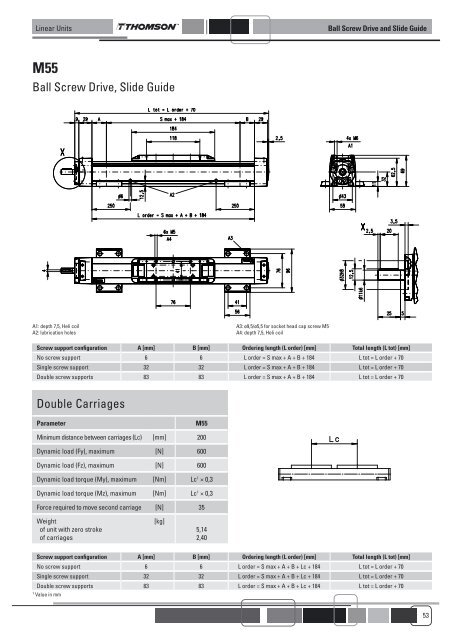 LINEAR UNITS