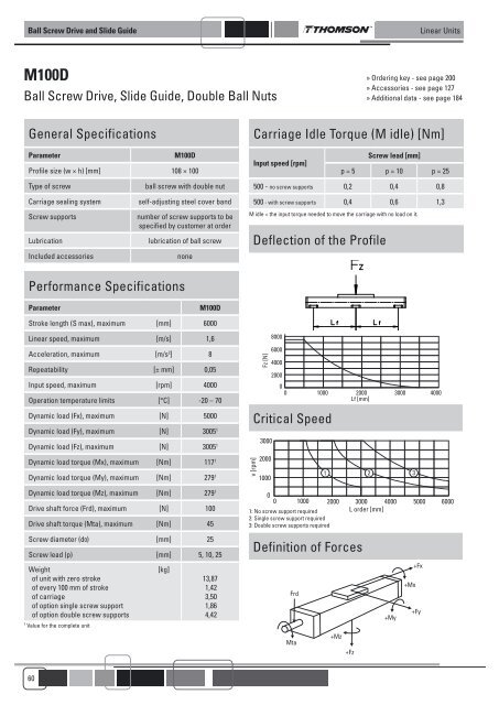 LINEAR UNITS