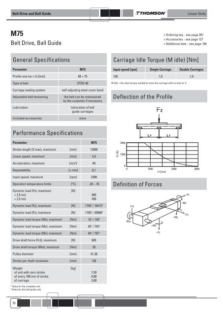 LINEAR UNITS