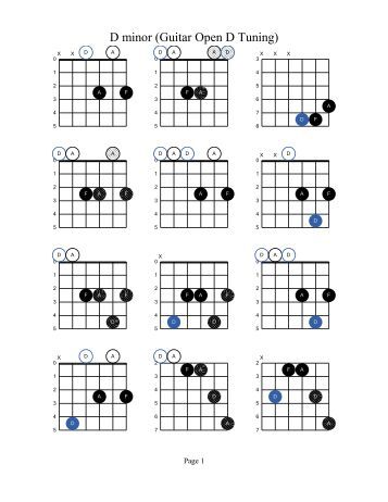 E minor 7th Guitar Open D Tuning Acoustic Fingerstyle E minor 7th Guitar Open D Tuning Acoustic Fingerstyle