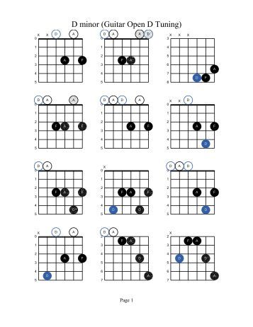 E minor 7th Guitar Open D Tuning Acoustic Fingerstyle 