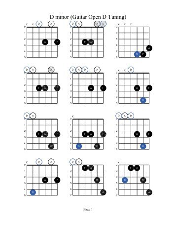 D minor (Guitar Open D Tuning) - Acoustic Fingerstyle Guitar