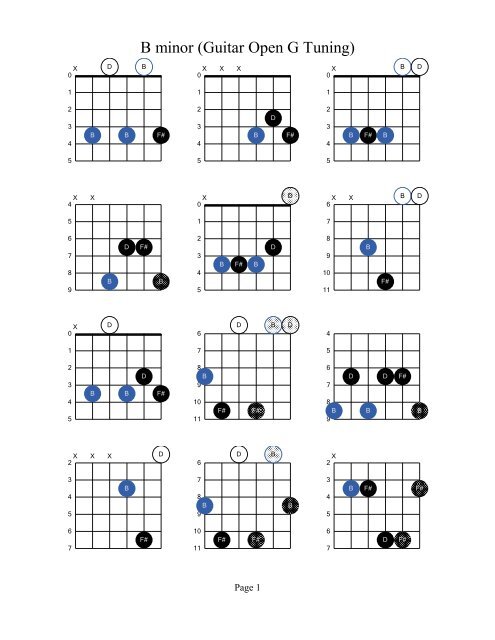 B minor (Guitar Open G Tuning) - Acoustic Fingerstyle Guitar