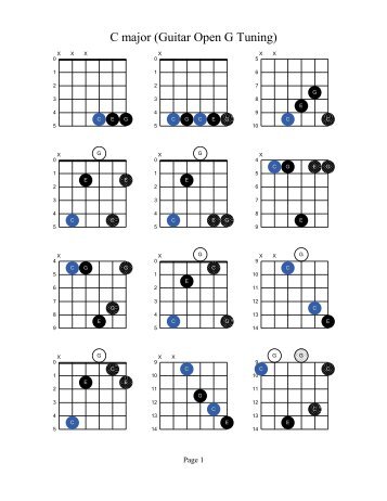 C major (Guitar Open G Tuning) - Acoustic Fingerstyle Guitar