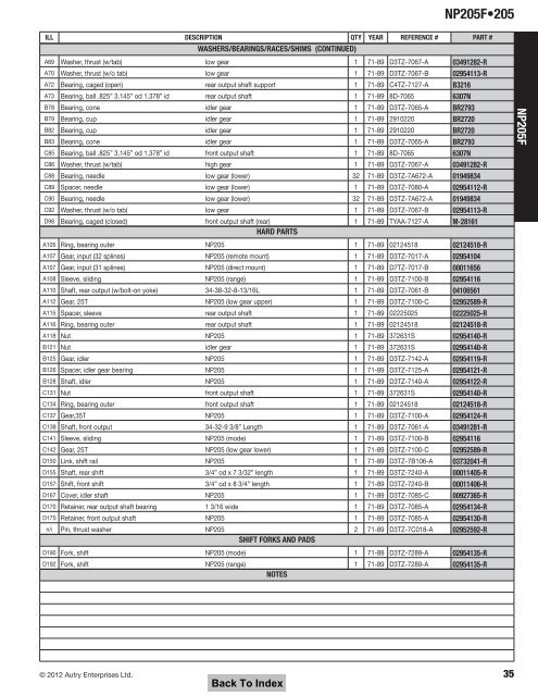 Np205 Speedo Gear Chart