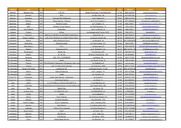 Regione Cltlà Indirizzo Cap email Abruzzo Bazzano Sud AQ - Fastweb