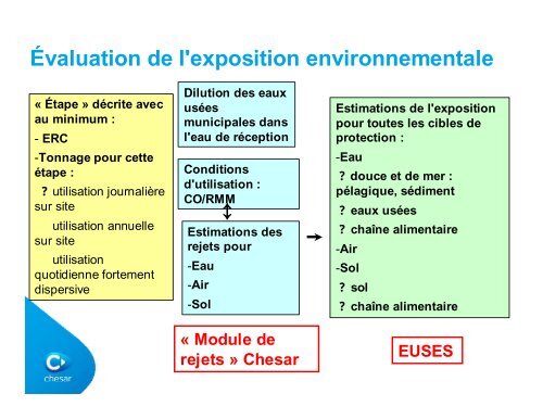 Évaluation dans Chesar - Europa