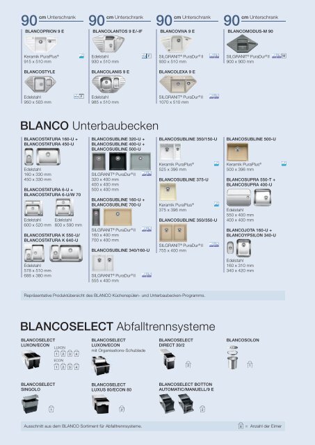 BLANCO Küchentechnik - CS² Küchen Paderborn