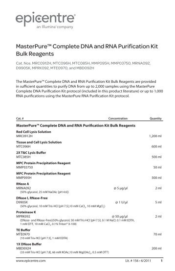 Protocol for MasterPureâ¢ Complete DNA and RNA Purification Kit ...