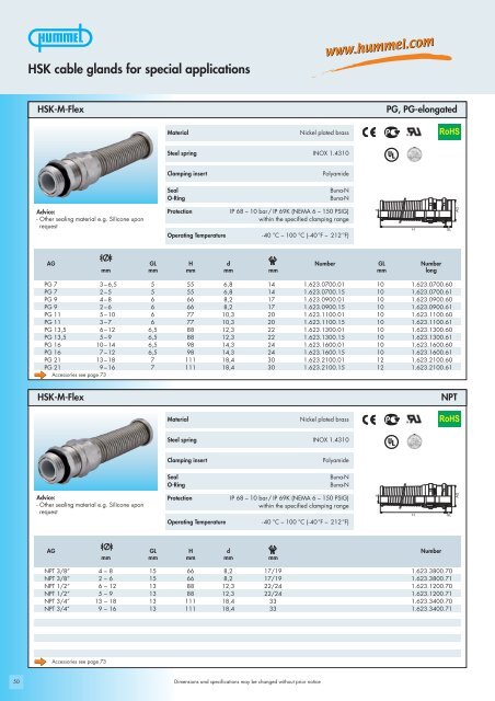 Cable Protection Cable Glands - Anixter Components