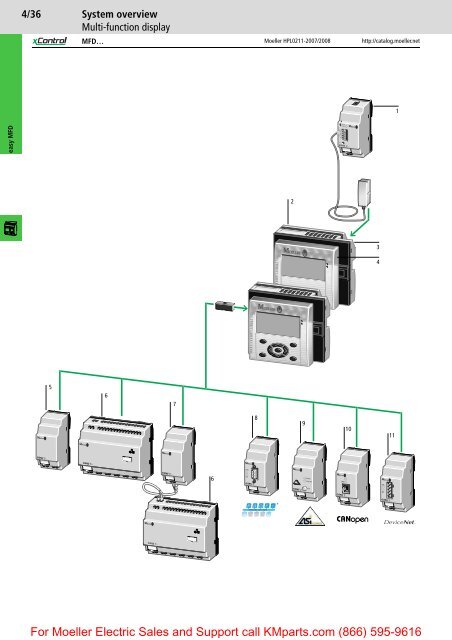 Electronic Relays, Relay, HMI, Control, PLCs ... - Moeller Electric Parts