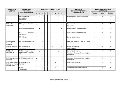 Rakendusjuhend - UBC Commission on Environment