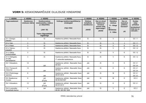 Rakendusjuhend - UBC Commission on Environment