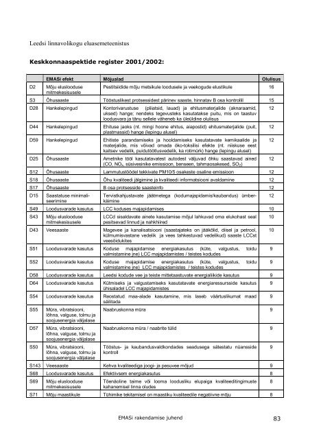 Rakendusjuhend - UBC Commission on Environment