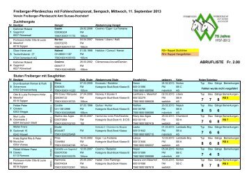 Abrufliste Fohlenschau mit Noten - Freiberger der Zentralschweiz