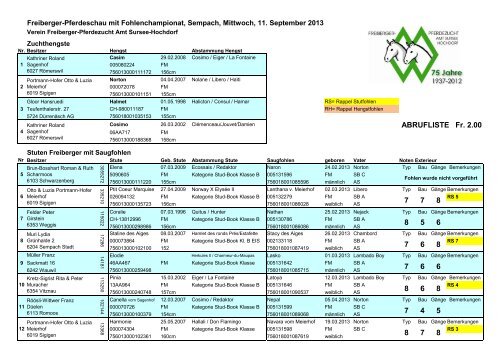 Abrufliste Fohlenschau mit Noten - Freiberger der Zentralschweiz