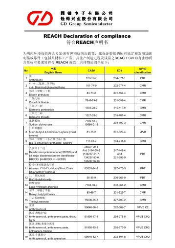 REACH-SVHC å®£åä¹¦ - åºéçµå­