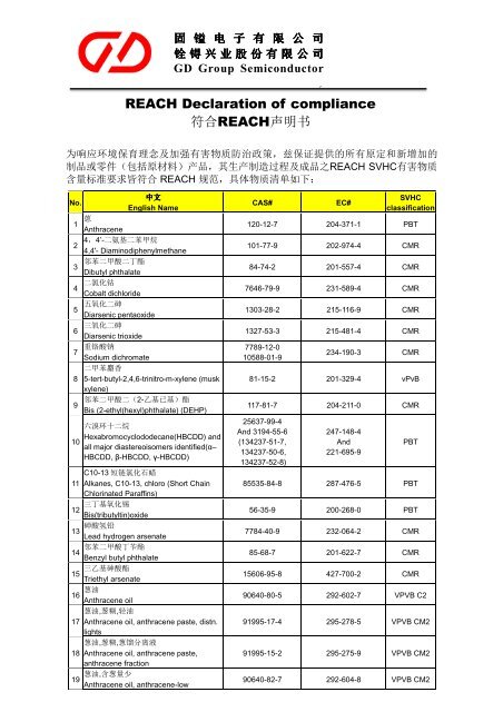 REACH-SVHC å®£åä¹¦ - åºéçµå­