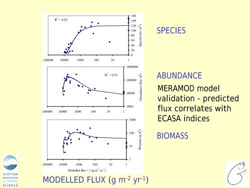 Depomod, Meramod, and Tropomod Models - ecasa