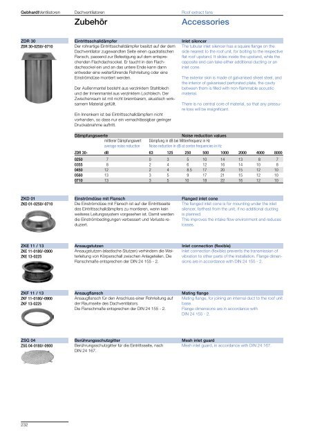 Das Zubehör So wichtig wie der Ventilator selbst The Accessories ...