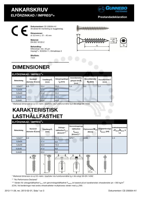 CE DoP ankarskruv.xlsx - Gunnebo Industries