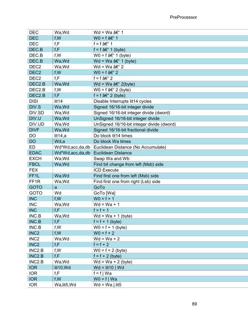 CCS C Compiler Manual PCB / PCM / PCH