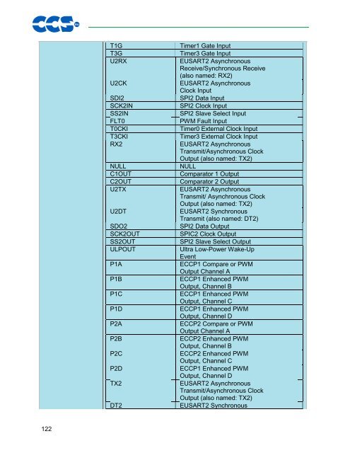 CCS C Compiler Manual PCB / PCM / PCH